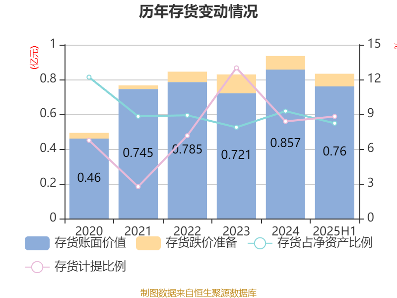 欧林生物现2笔大宗交易 均为折价成交