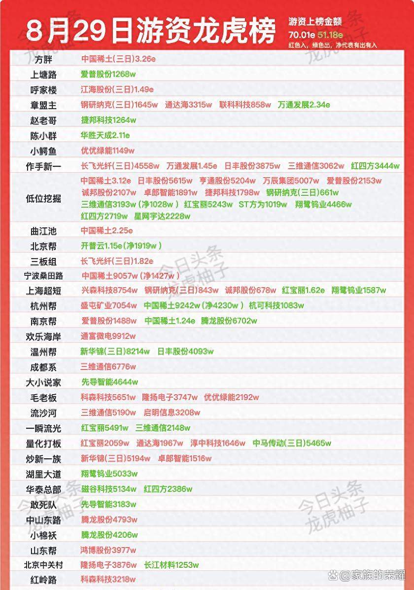 9月19日龙虎榜,机构青睐这10股