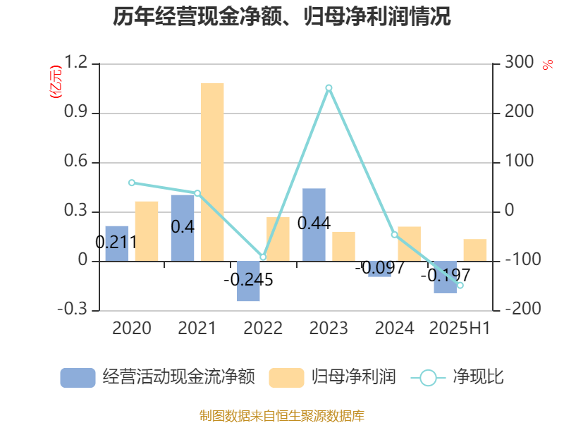 欧林生物现2笔大宗交易 均为折价成交