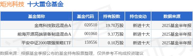 炬光科技9月19日大宗交易成交501.57万元