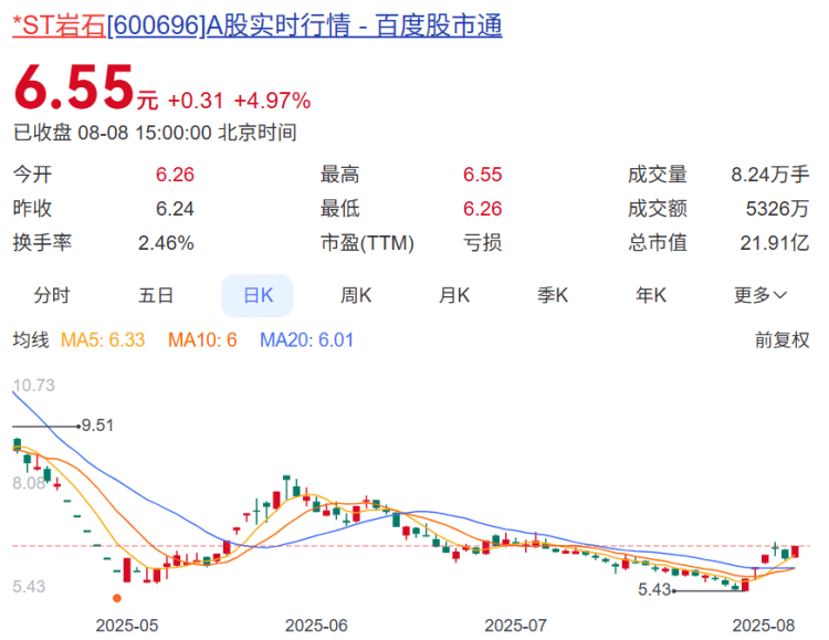 4家A股公司,下周ST!