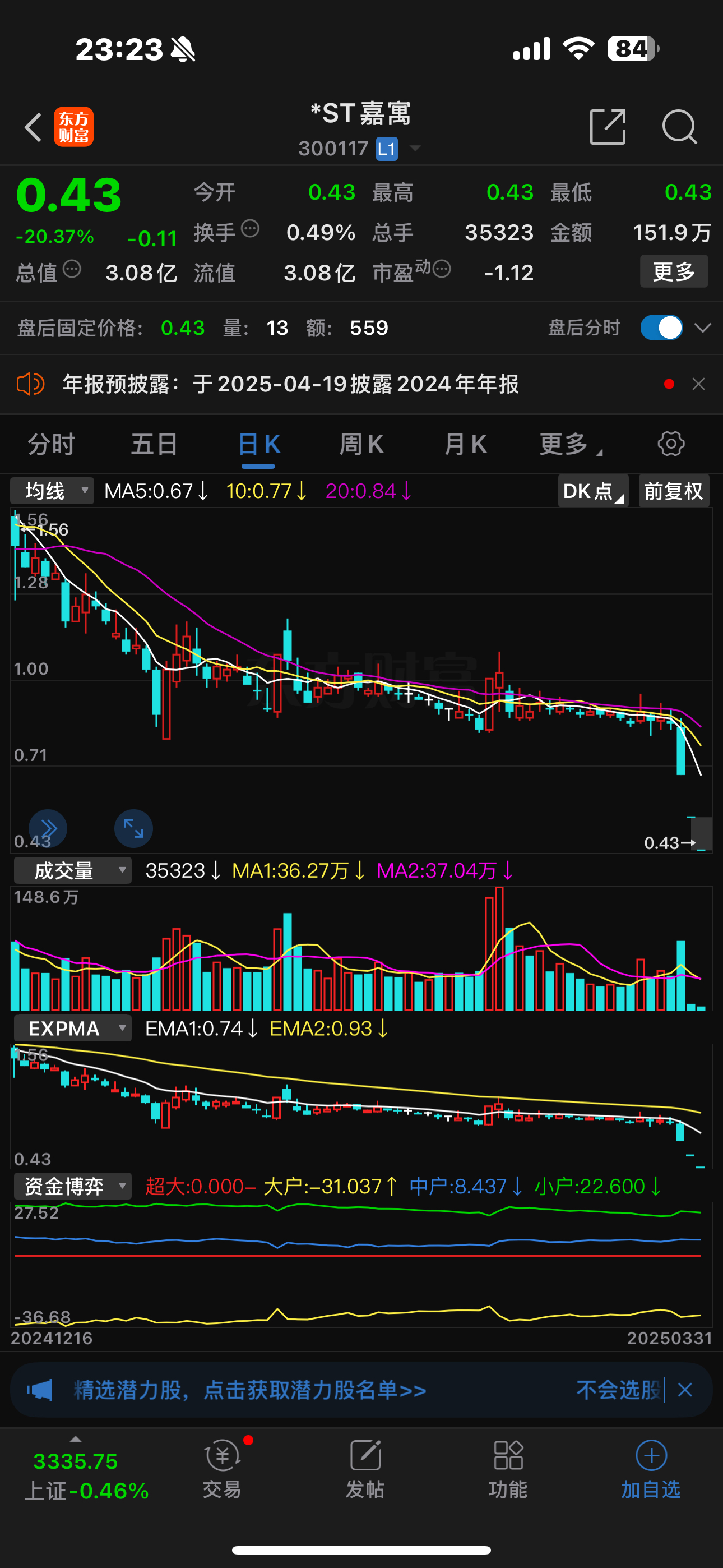 4家A股公司,下周ST!