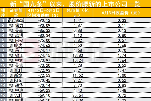 4家A股公司,下周ST!