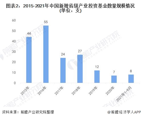 基金年内调研549家公司 电子行业最受关注