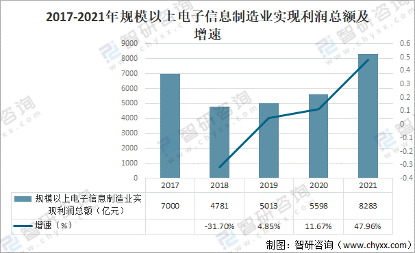 基金年内调研549家公司 电子行业最受关注