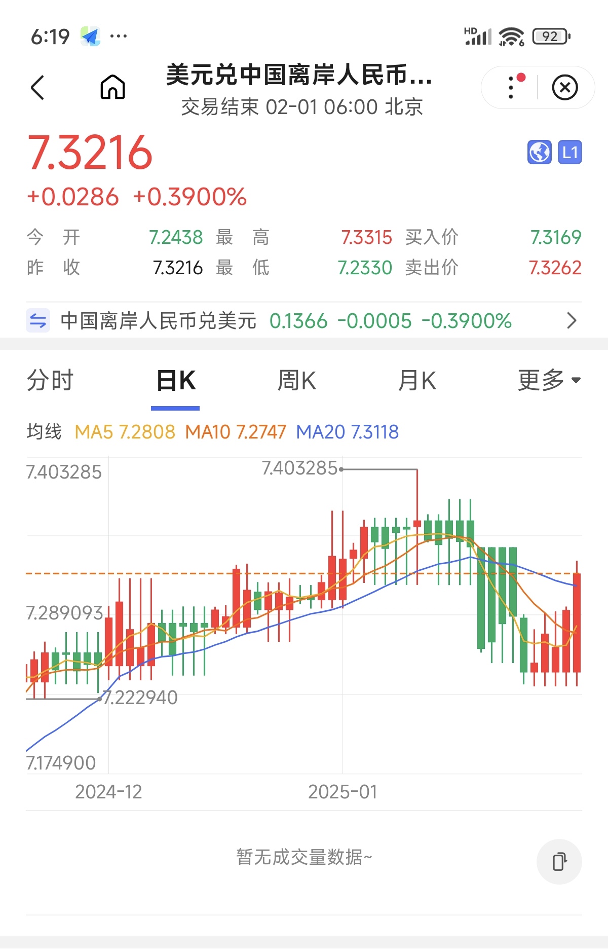 9月22日人民币对美元中间价调升22个基点