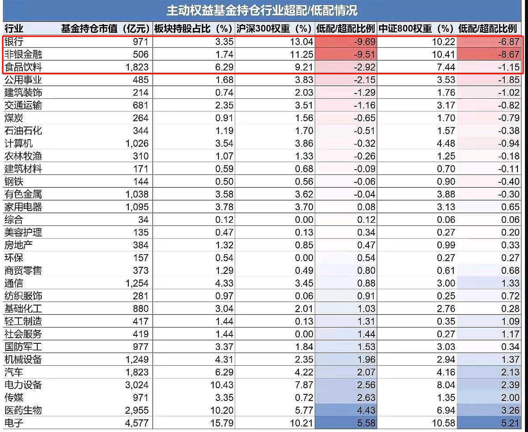 中信证券：银行股绝对收益空间显现