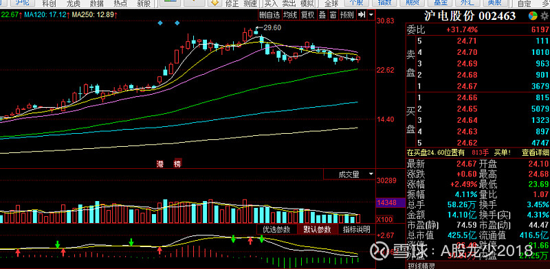 沪电股份股价又创新高，今日涨3.49%