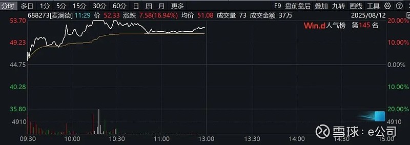 沪电股份股价又创新高，今日涨3.49%