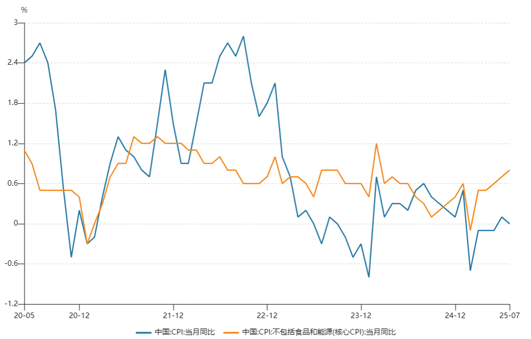 吴清:A股市场韧性和抗风险能力明显增强 上证综指年化波动率15.9%