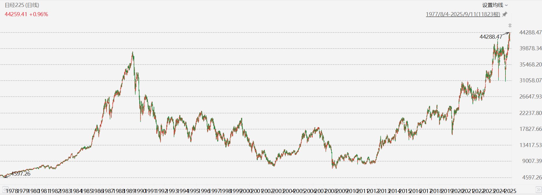 日经225指数收涨0.99%