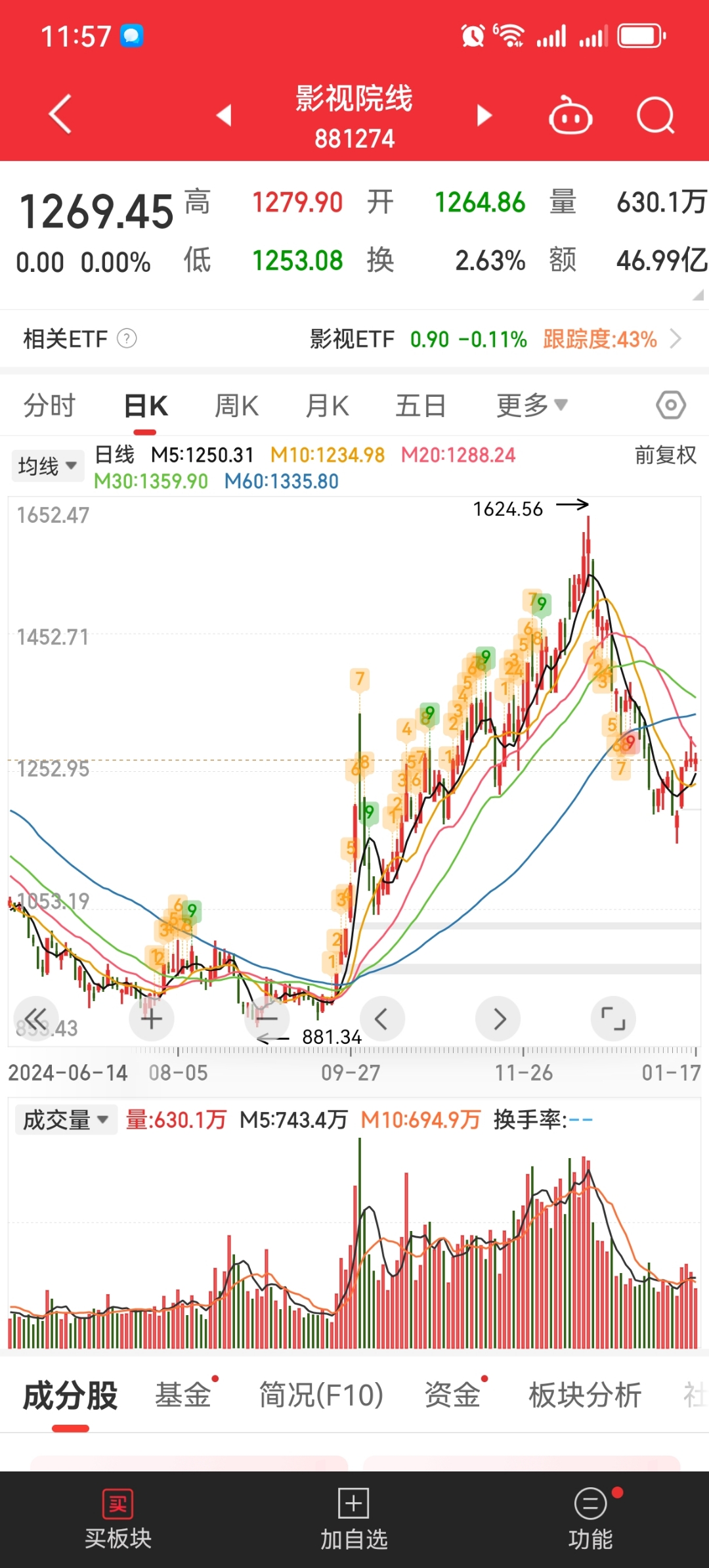 证券板块异动拉升 国盛金控涨超8%