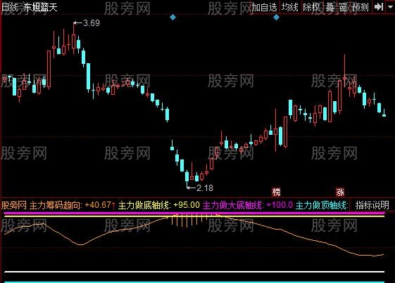 东方钽业最新股东户数环比下降7.85% 筹码趋向集中