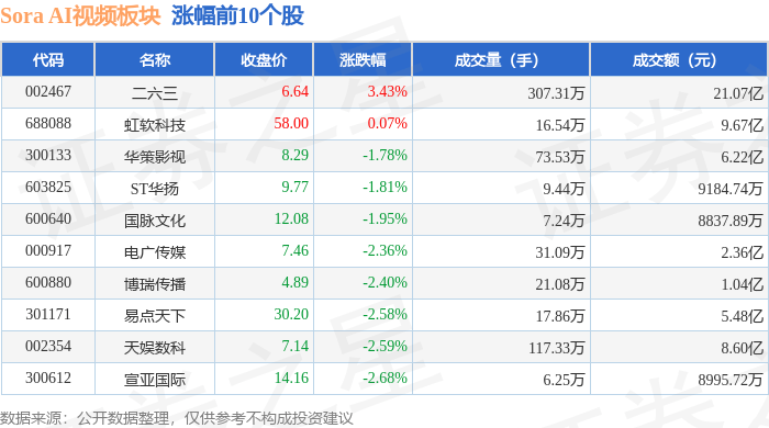 AI PC概念上涨2.80%,9股主力资金净流入超亿元