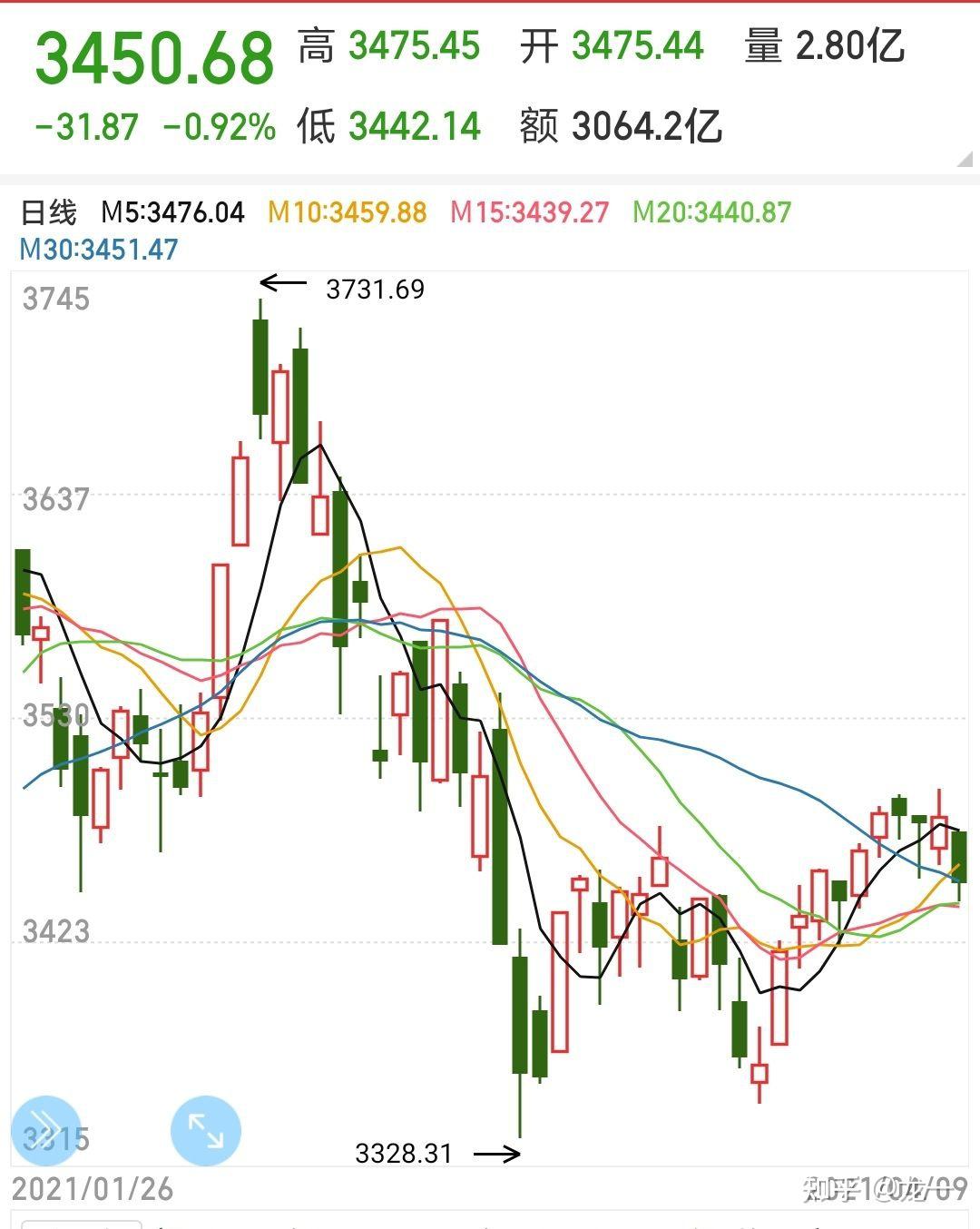 AI PC概念上涨2.80%,9股主力资金净流入超亿元