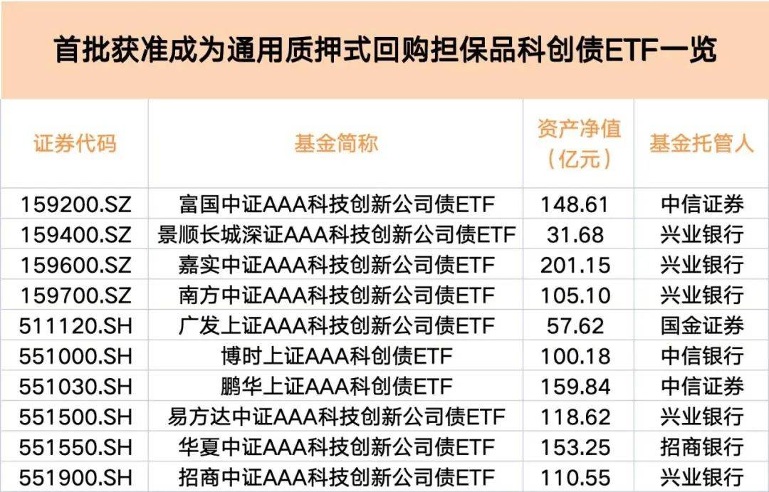 新年第一弹！科创综指ETF博时今日公开发售！