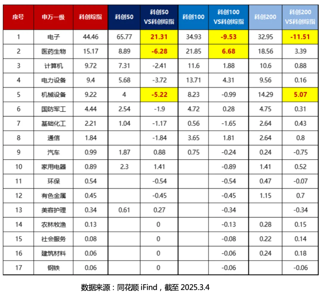 新年第一弹！科创综指ETF博时今日公开发售！