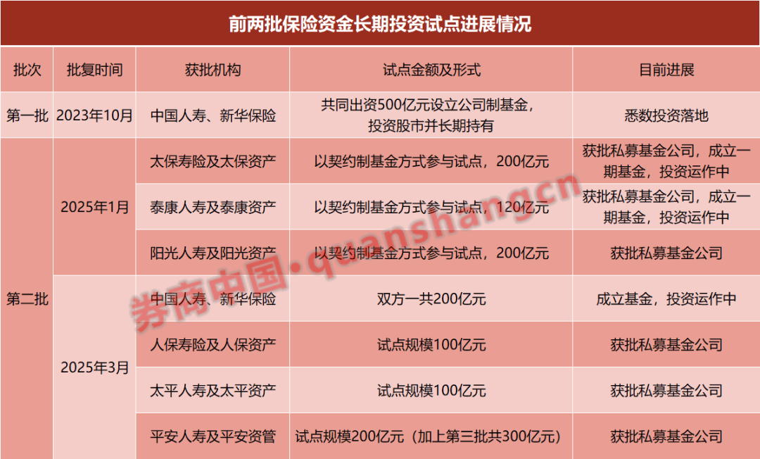 上交所党委： 更大力度推动中长期资金入市
