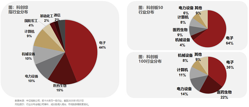 重磅新发！天弘科创综指ETF（认购代码：589863）开始发售！