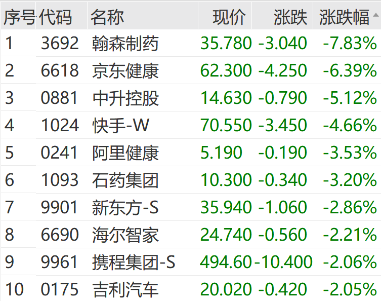 首开股份跳水跌停 此前14个交易日斩获12板