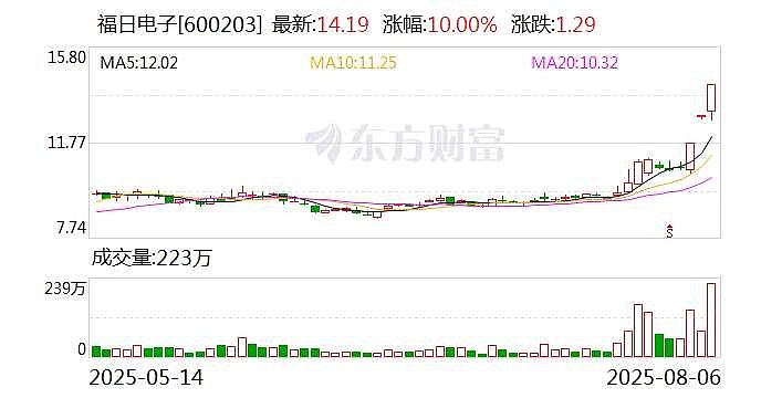 2025证券时报最佳分析师活动投票通道开启