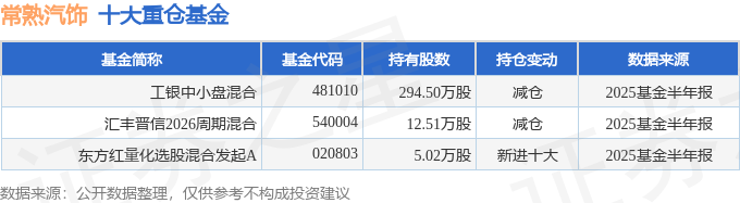 常熟汽饰9月23日龙虎榜数据