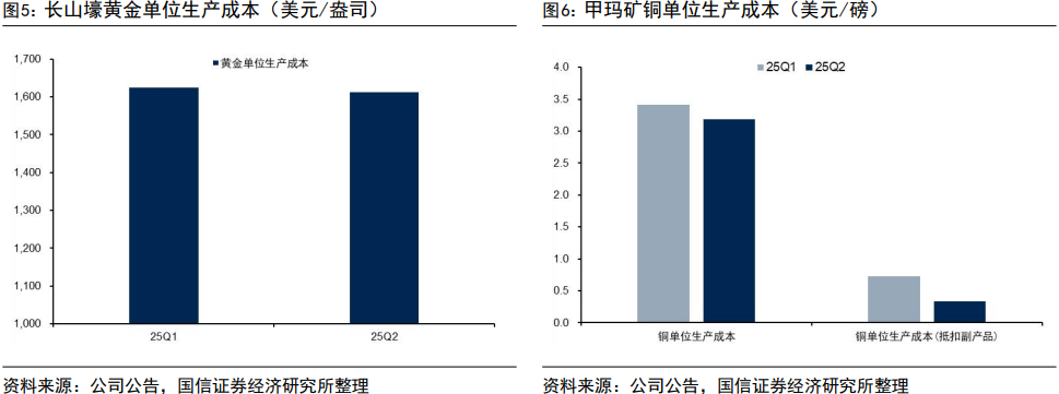 欧亚集团最新股东户数环比下降23.52%