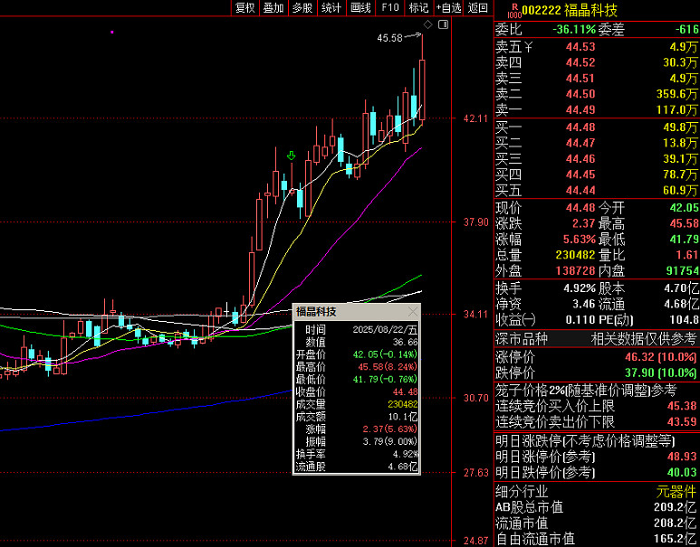 欧亚集团最新股东户数环比下降23.52%
