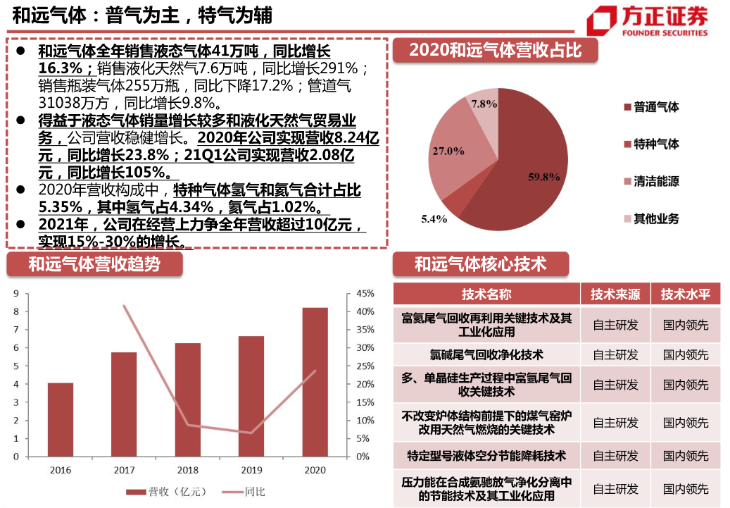 和远气体电子特气项目试生产 国产替代提速打开成长空间