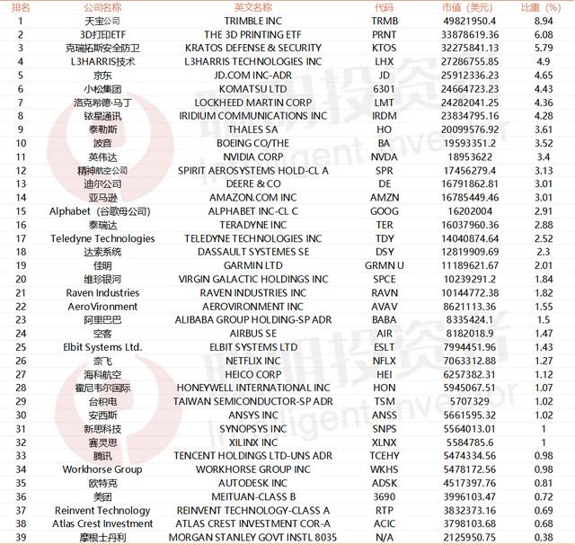 “木头姐”四年来首次买入阿里巴巴
