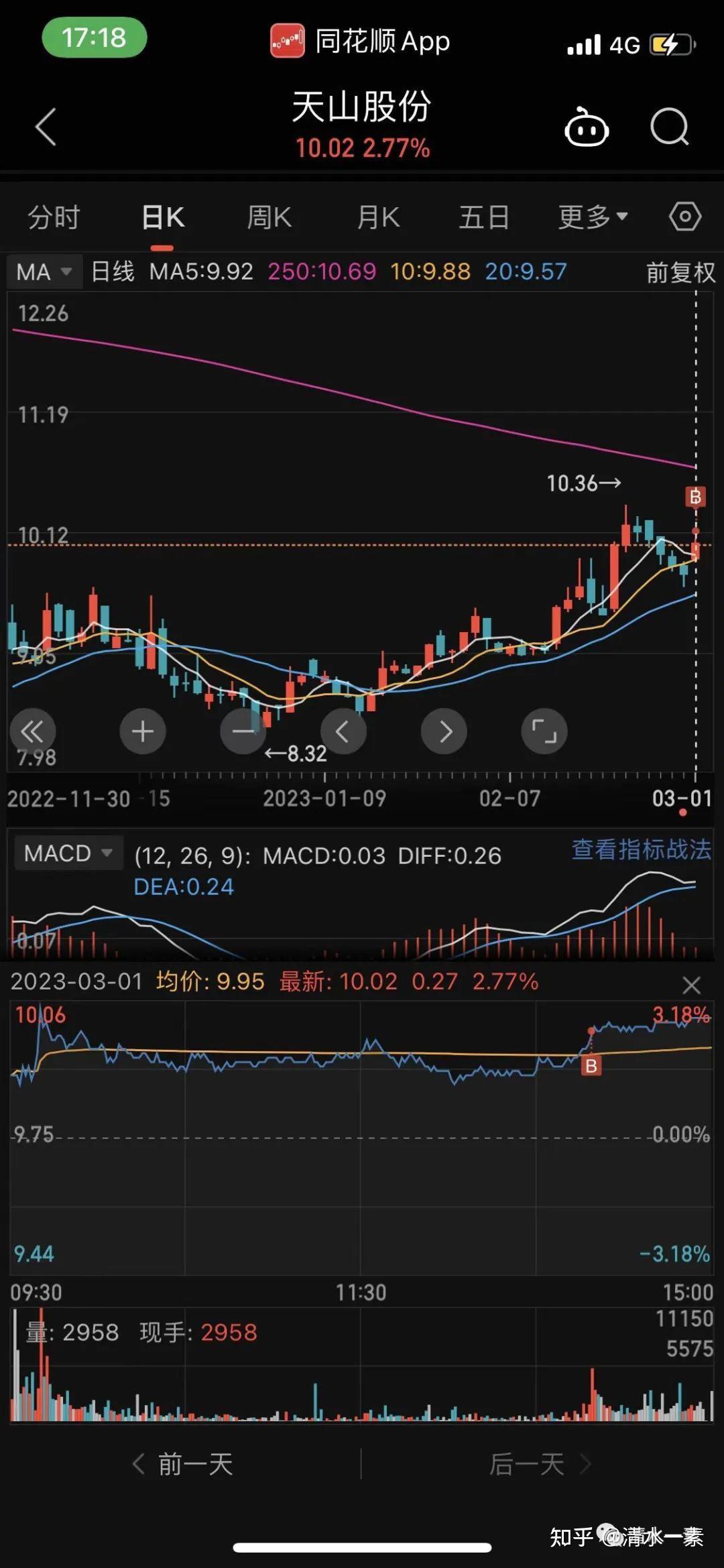 超讯通信成交额创2023年6月21日以来新高