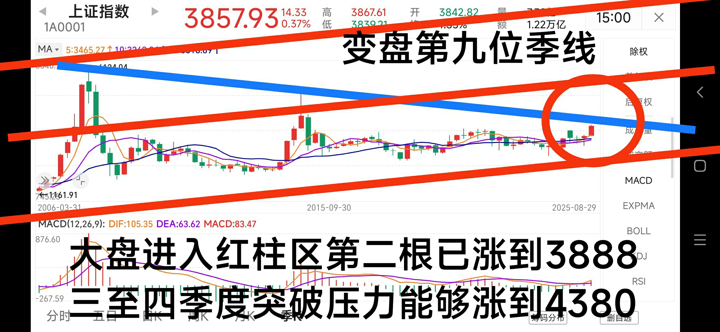 今日582只个股突破五日均线