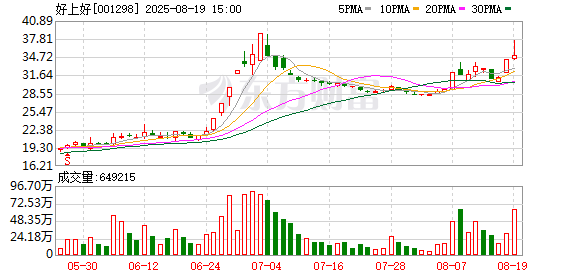 西子洁能振幅16.55%,龙虎榜上机构买入5949.71万元,卖出1.12亿元