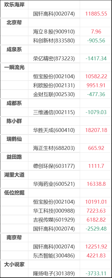 联合化学9月24日龙虎榜数据