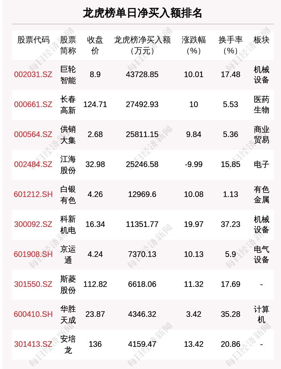 联合化学9月24日龙虎榜数据