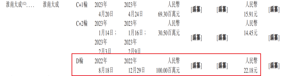 宝盖新材递表港交所 中泰国际为保荐人