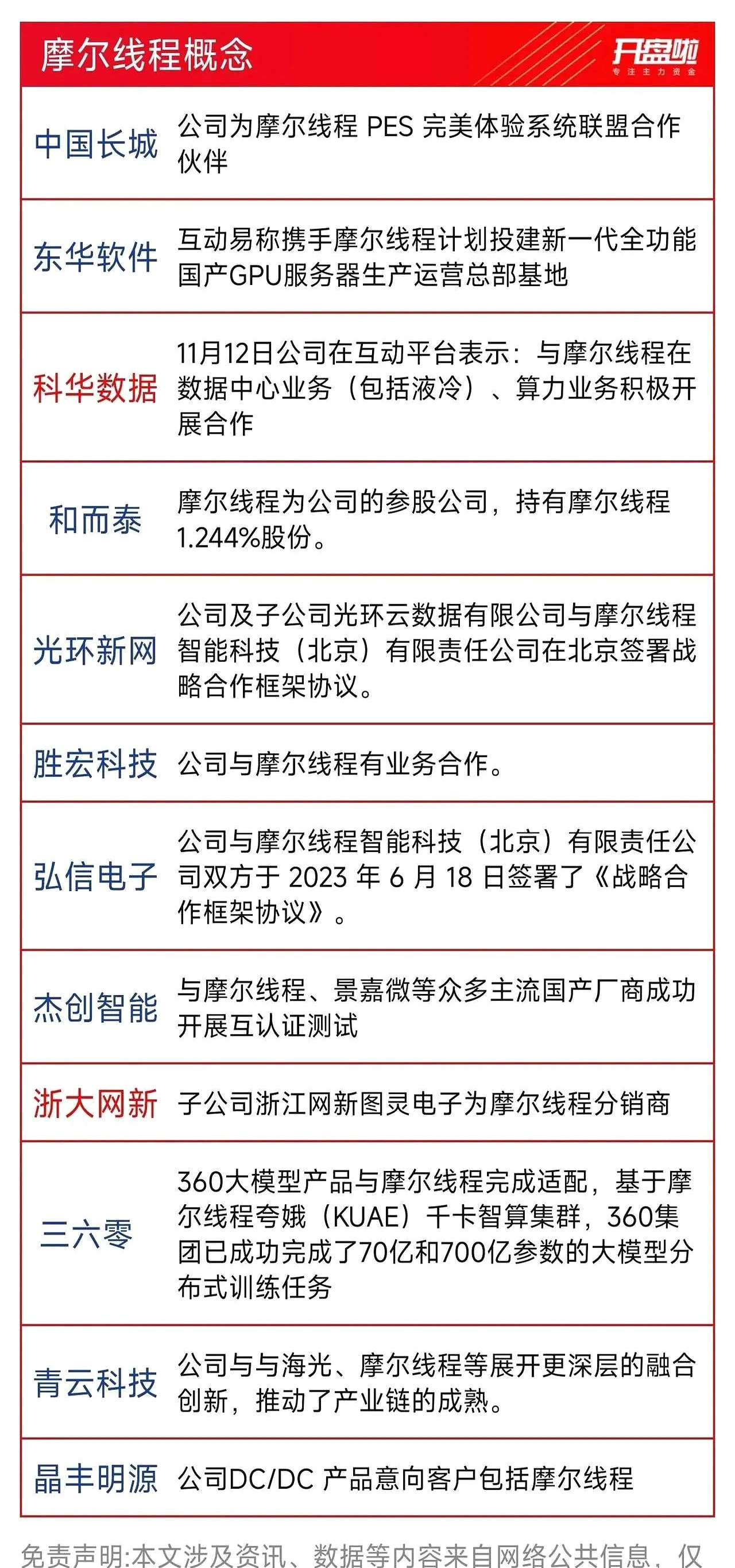 百川股份：公司目前跟摩尔线程未有业务合作