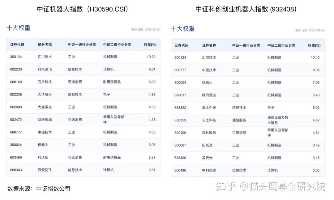 永赢先进制造智选，是不是已经涨的太多了？