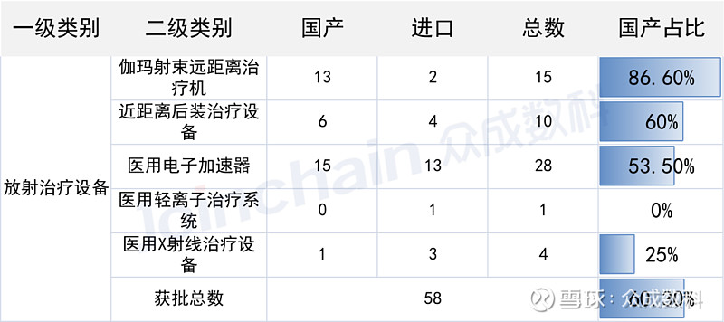 政策偏向科技，国产替代进入加速期