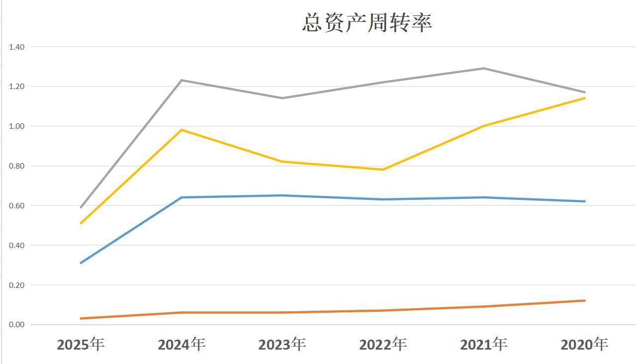 人形机器人指数大涨30% 投赛道为什么要挑选主动基金而不是指数?