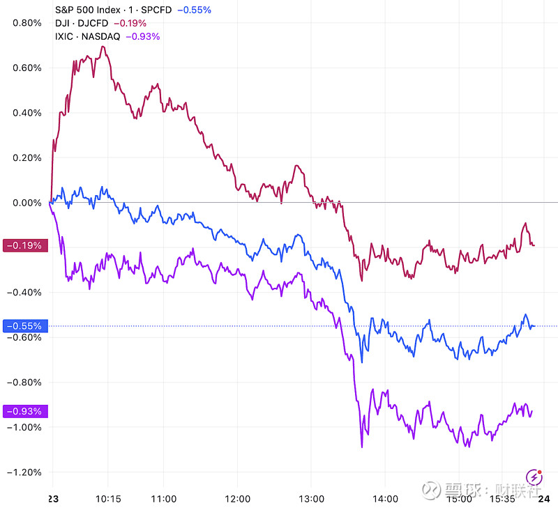 标普、纳指震荡下行!美股市场还能投吗?