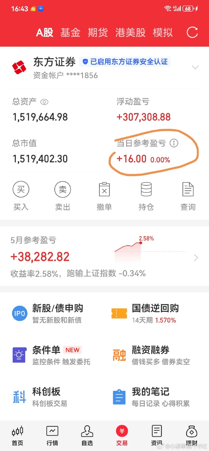 标普、纳指震荡下行!美股市场还能投吗?