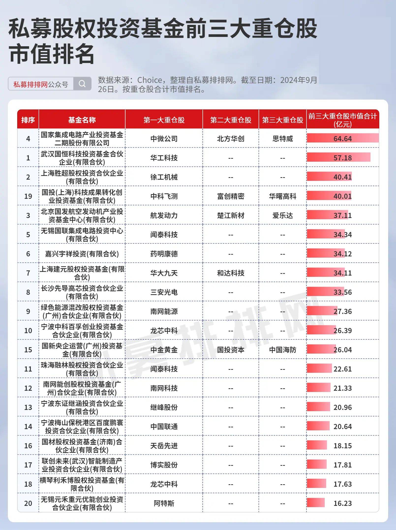 今年以来逾九成百亿私募实现正收益