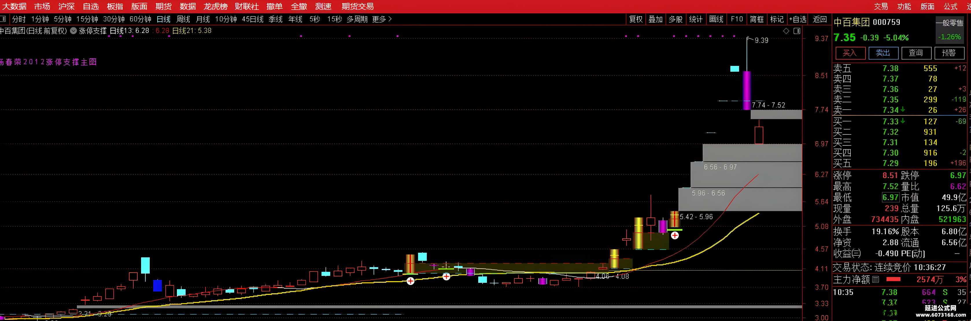 阻力位变支撑位？洪灏最新判断：港股已突破压力位，这一趋势会自我强化，但短期或会面临一些阻力