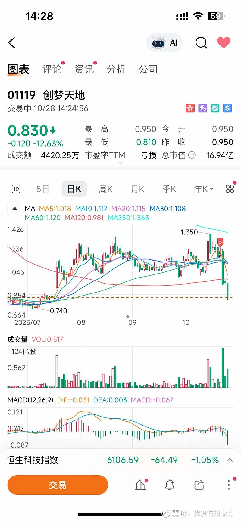 大举买买买！股票私募，仓位创年内新高