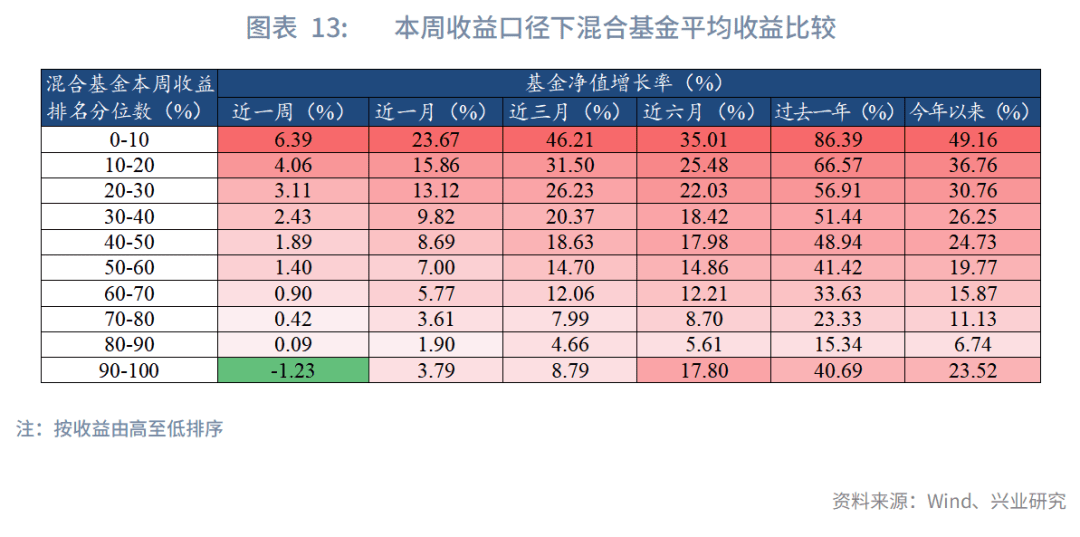 新基金频现提前结募 科创类产品最受宠