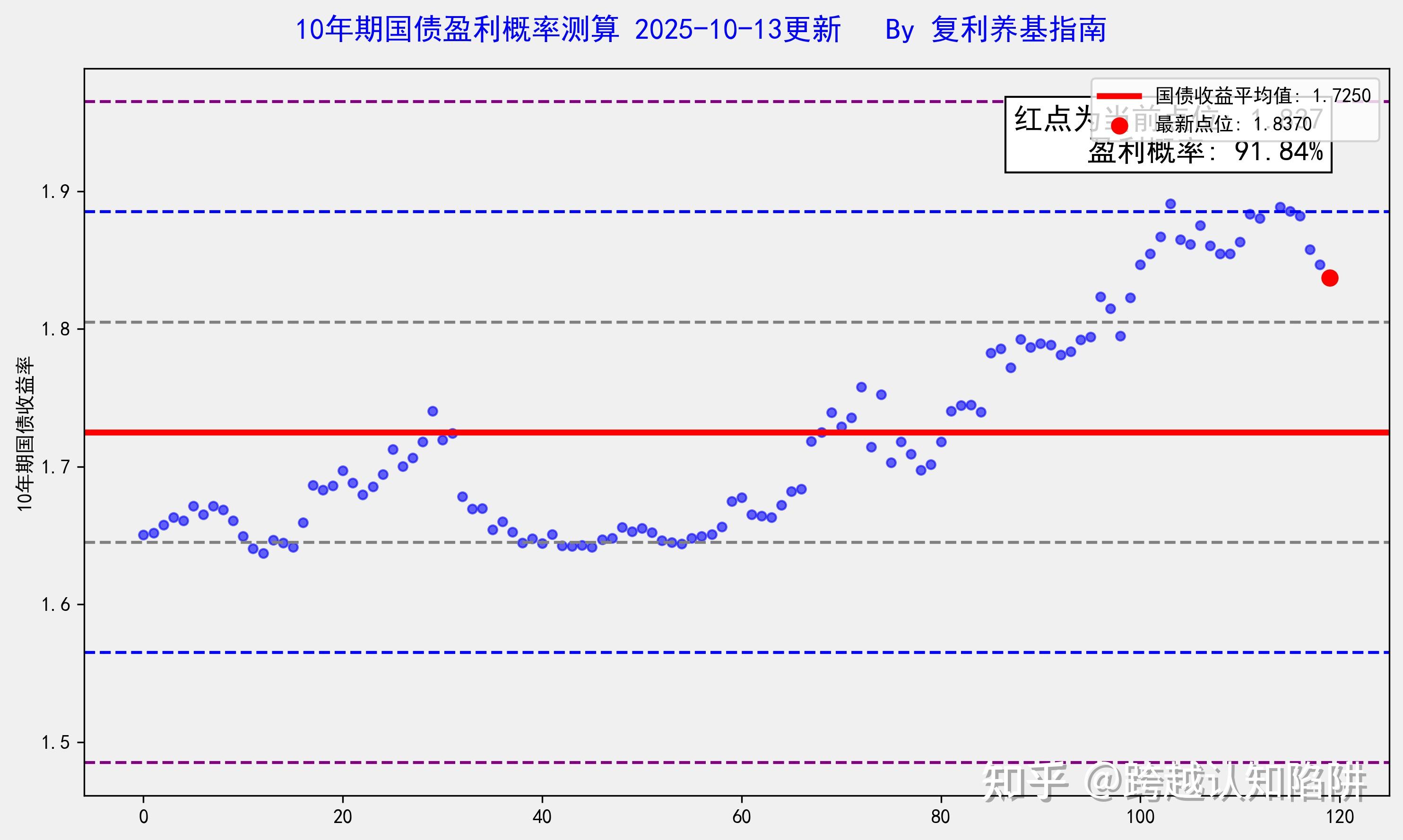 30年期国债指数创四年最大跌幅 何时调整到位？
