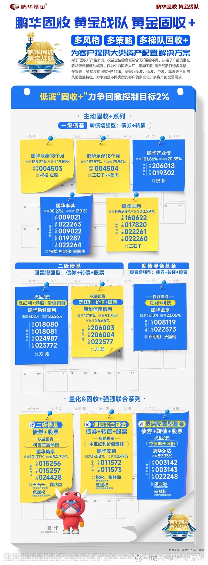 11只顶尖老牌“固收+”,收益增强的不同方式