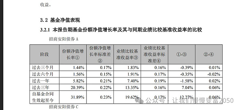 11只顶尖老牌“固收+”,收益增强的不同方式