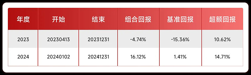 万得基金携手西部利得基金举办仲春投资尊享荟，共话投资新机遇